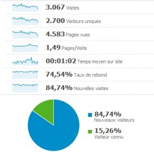 Améliorer son ranking