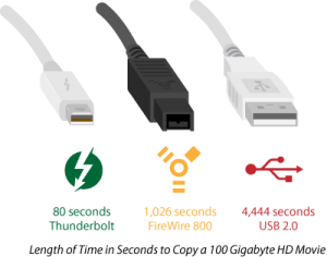 Cables Thunderbolt