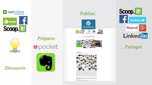 Et toi, t&rsquo;as ton blog ?