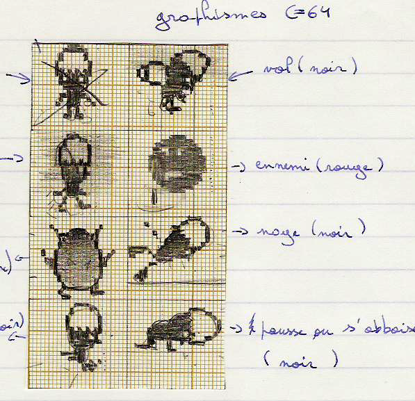 Calimero Against the Black Empire : premiers sprites pensés pour le C64