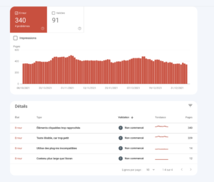 Blog WordPress, problème de vitesse et d’indexation mobile