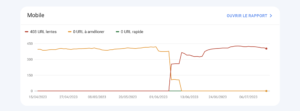 Optimisation Mobile