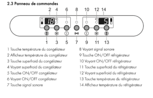 Frigo SMEG, affichage bloqué