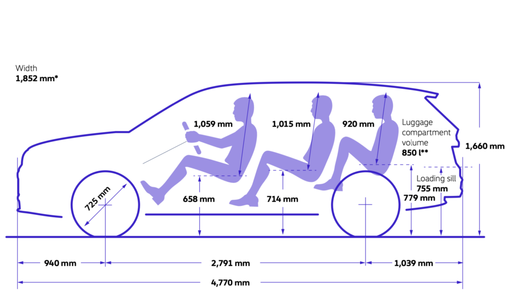 Le mode 7 place du nouveau Volkswagen Tayron - ©2024 D'Ieteren Automotive SA/NV
