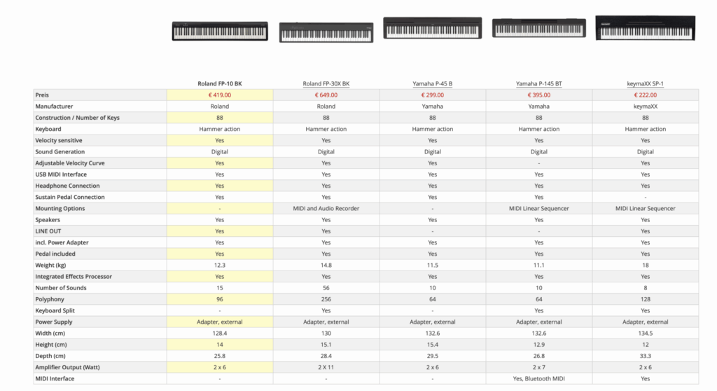 Comparaison des modèles 88 touches de piano numérique