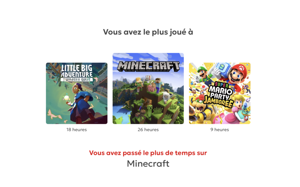 Résumé 2025 de mon Nintendo Online