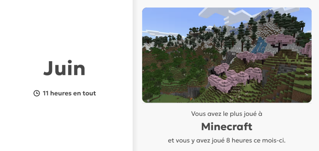 Résumé 2025 de mon Nintendo Online